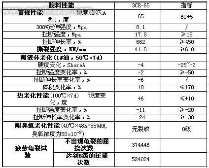時(shí)代新材獲西班牙Talgo高速列車空氣彈簧項(xiàng)目訂單