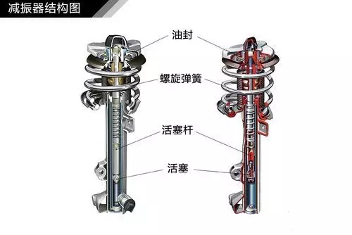 空氣彈簧有什么作用？